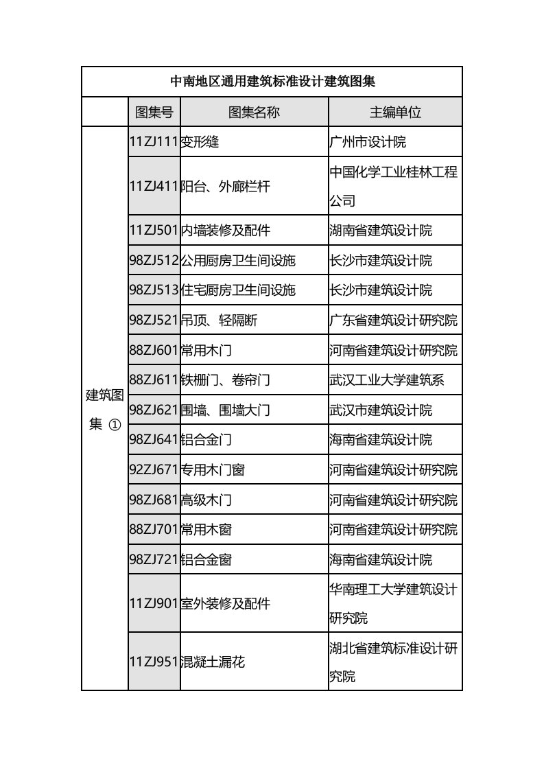 《中南地区通用建筑标准设计建筑图集》目录