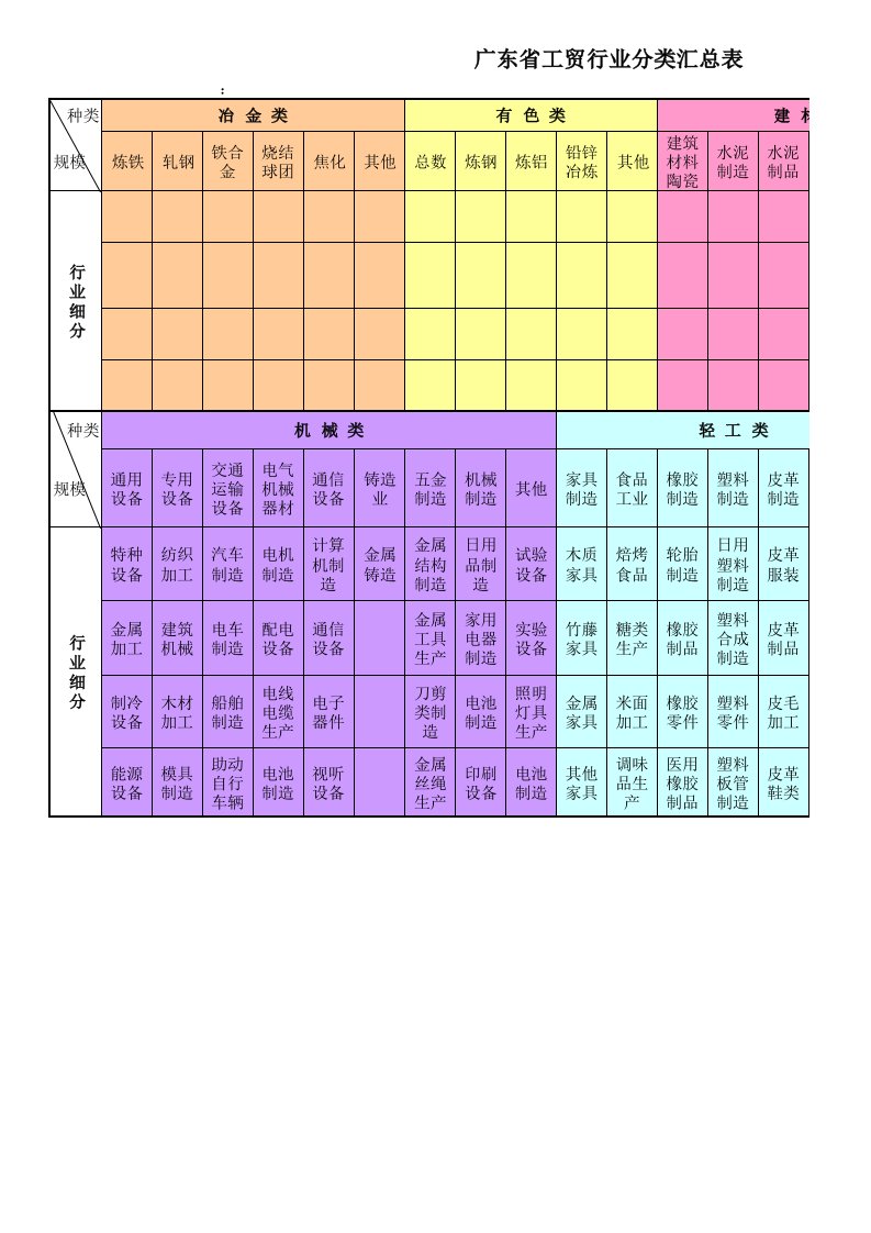 工贸行业安全标准化细分表