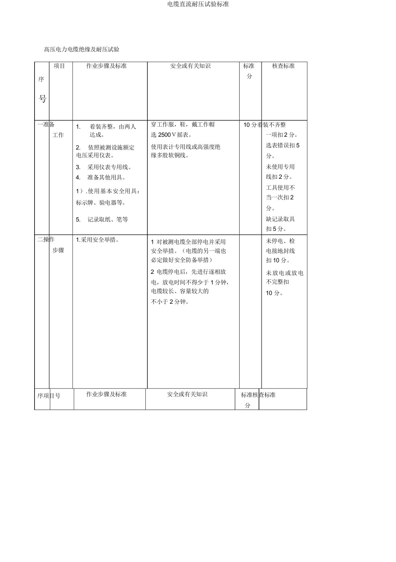 电缆直流耐压试验标准