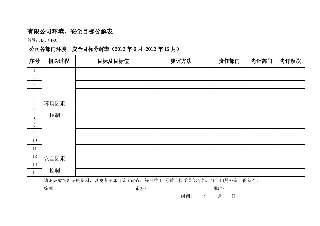 环境、安全管理体系记录表(环境安全方面)