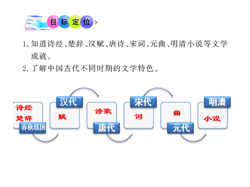 历史必修三专题二3中国古典文学的时代特点