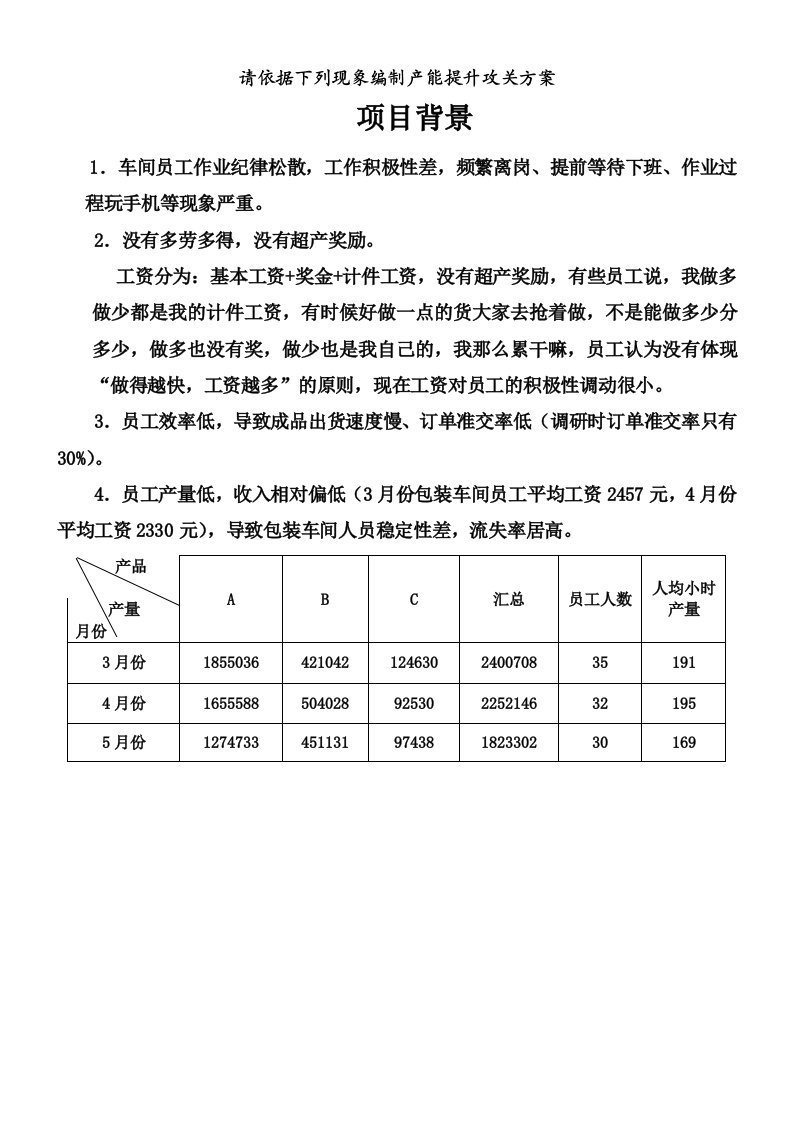 车间产能提升攻关方案