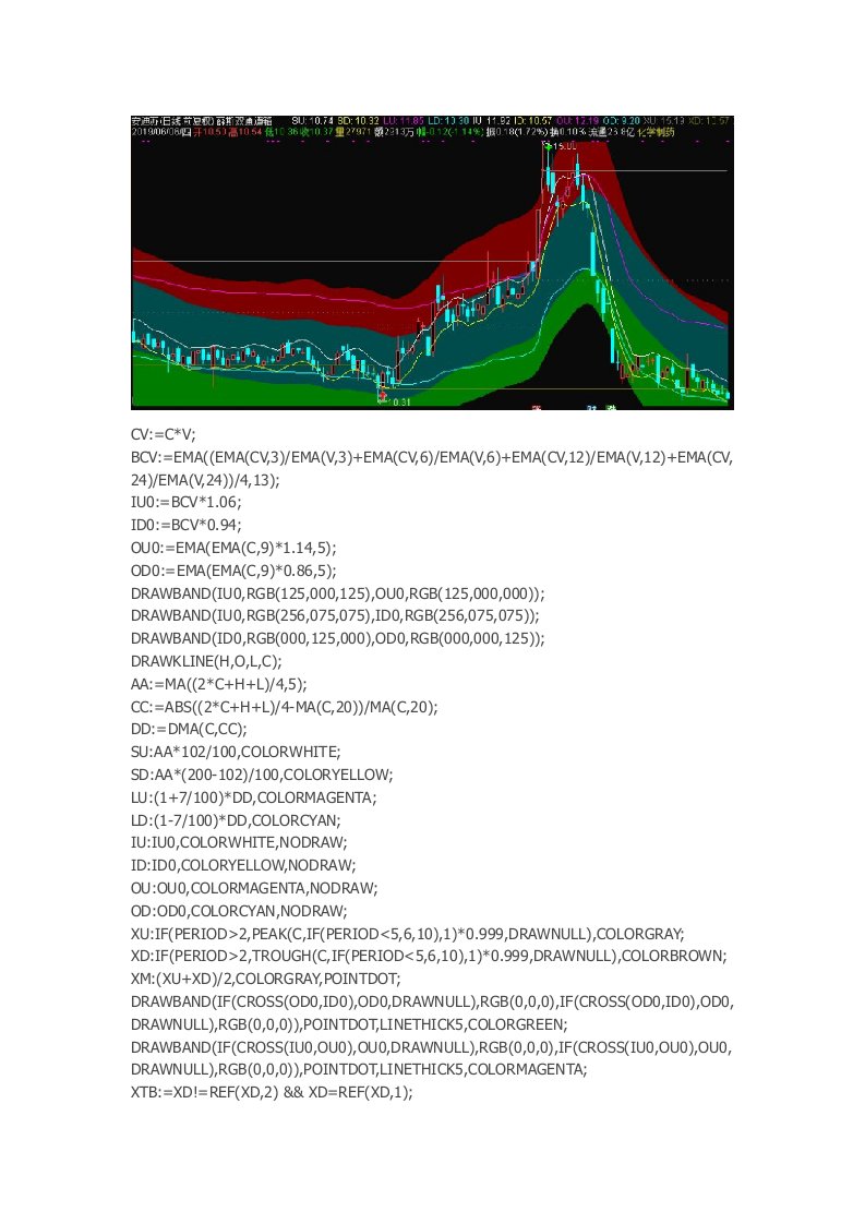 通达信指标公式源码薛斯双通道箱体叠加主图指标