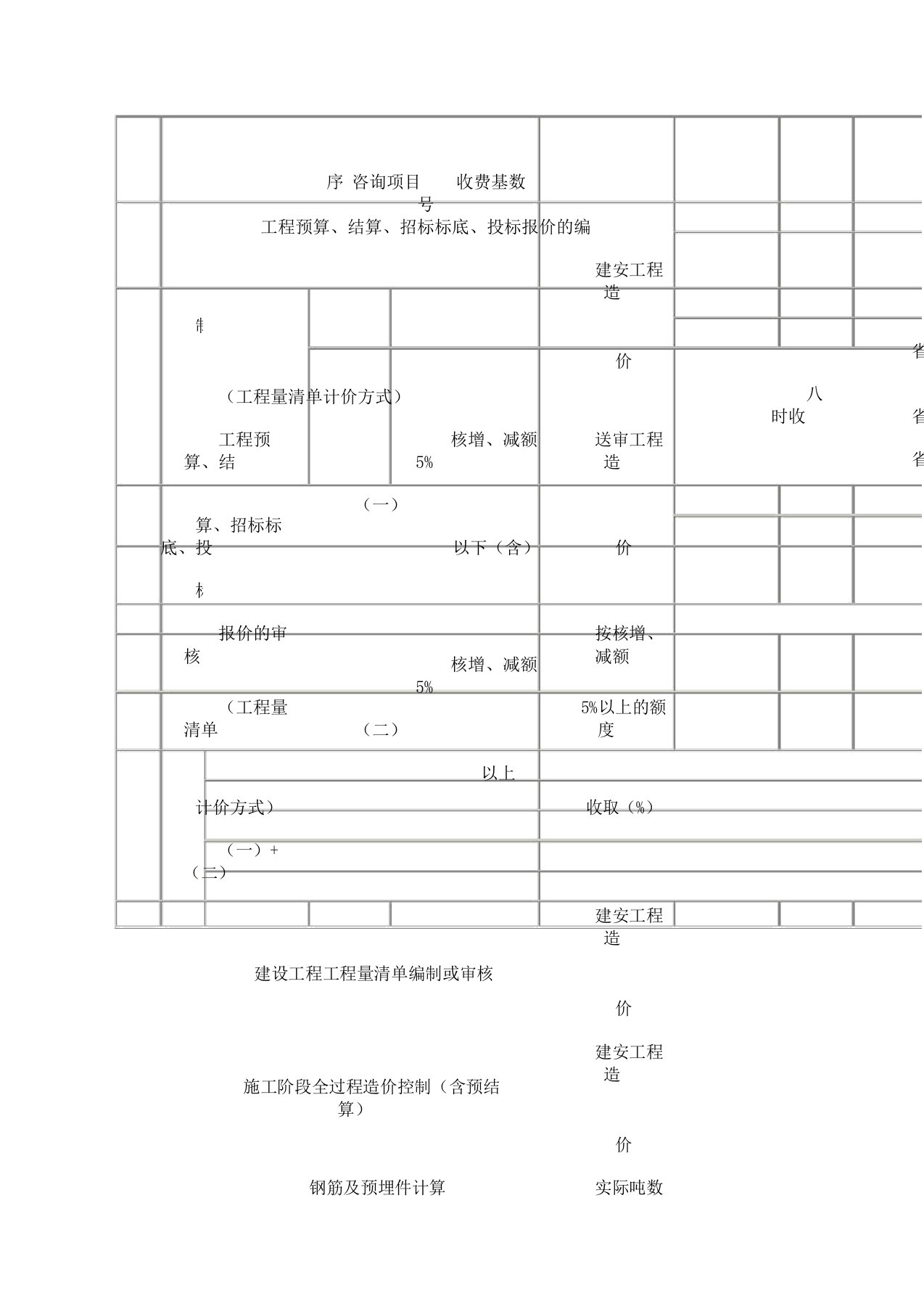 山东省针对继续执行新增建设工程造价咨询服务收费标准通知