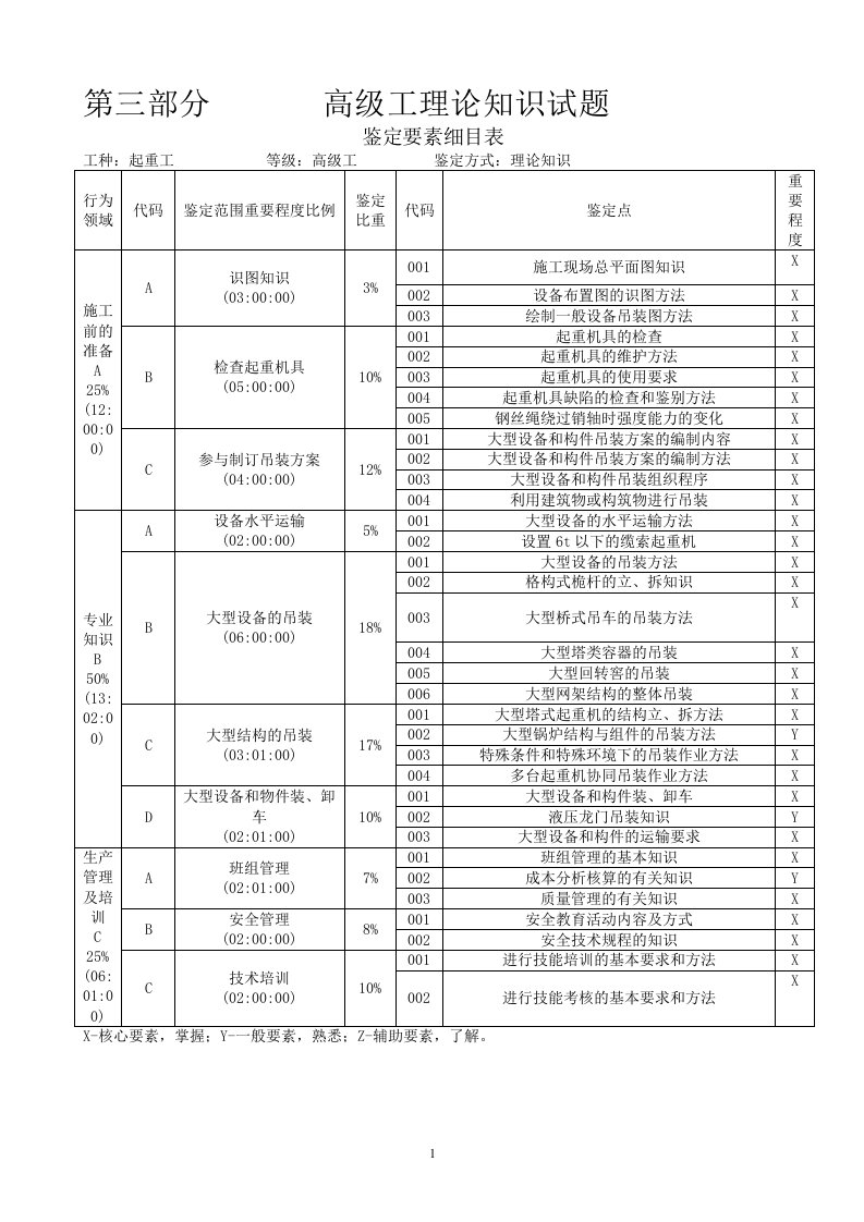 高级起重工理论题库