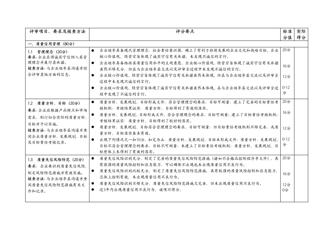 2014质量信用等级评定细则