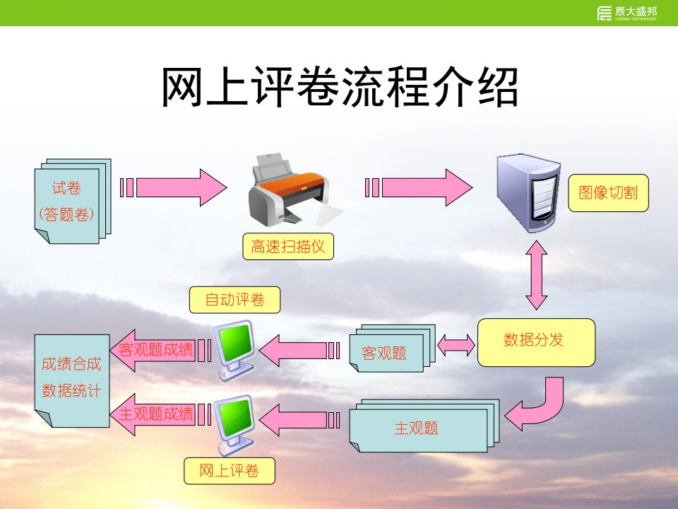 与网上评卷相关的自考考务流程介绍