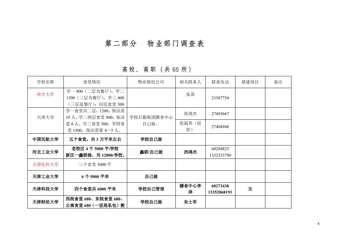 学校食堂物业基本情况