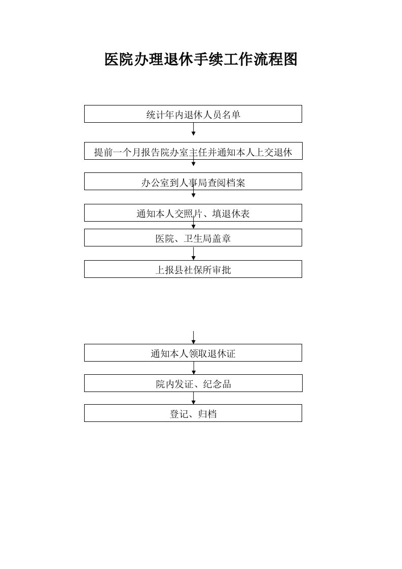 医院办理退休手续工作流程图