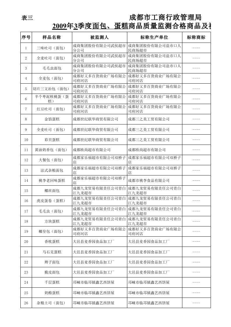 行政总务-成都市工商行政管理局