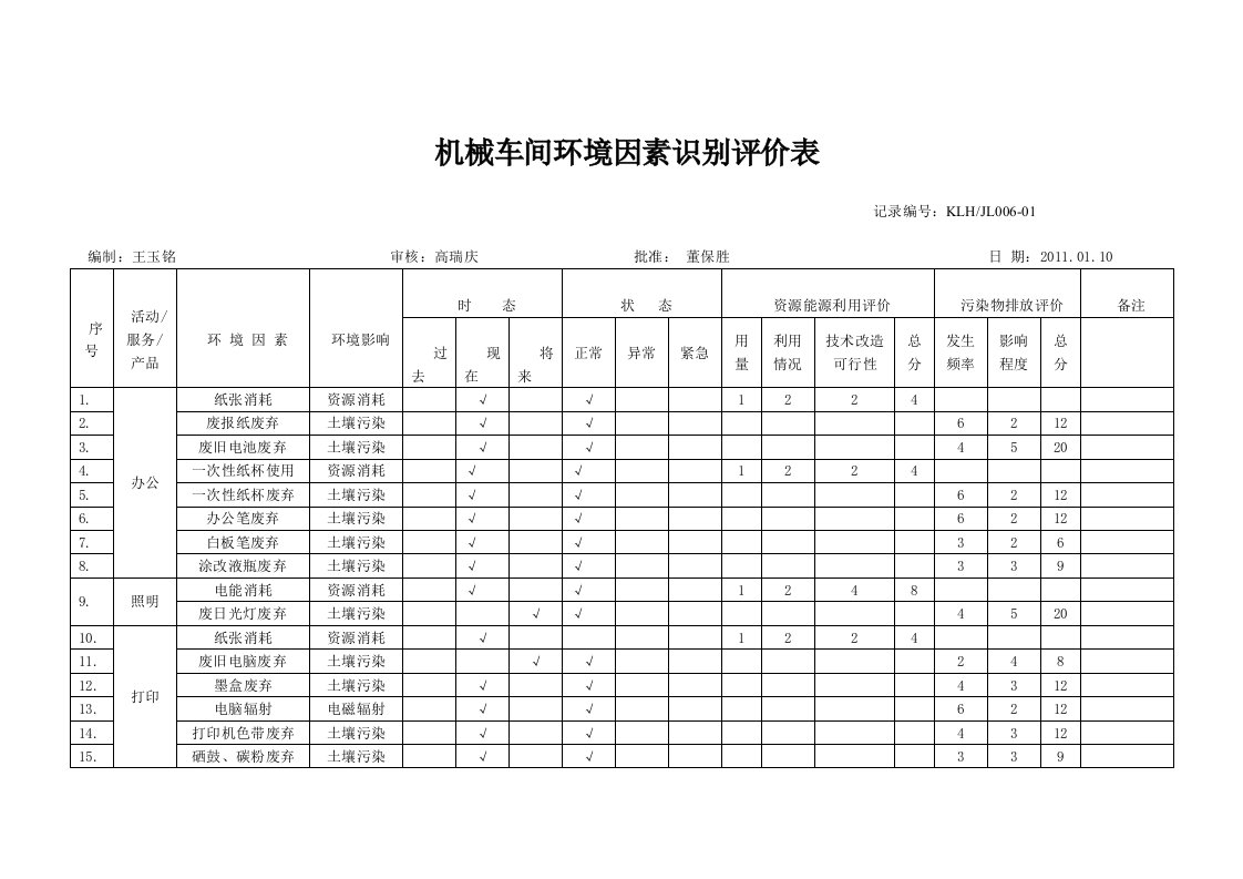 机械车间环境因素识别评价表（明细）