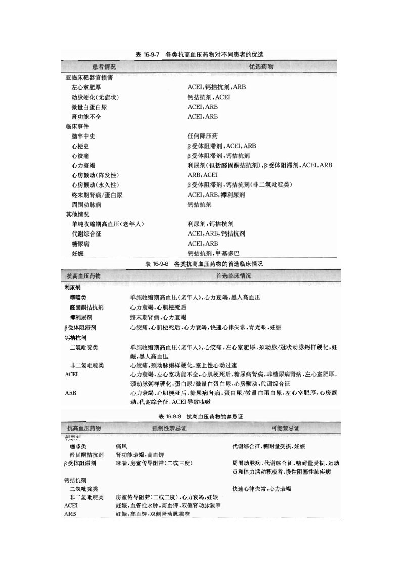 高血压用药指南