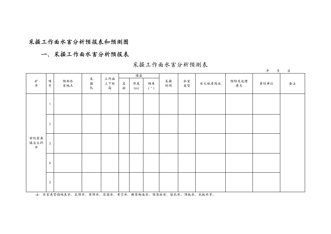 采掘工作面水害分析预报表和预测图模式