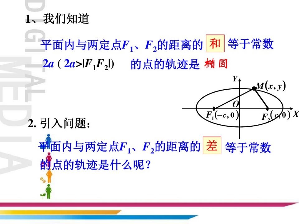 双曲线及其标准方程PPT课件公开课