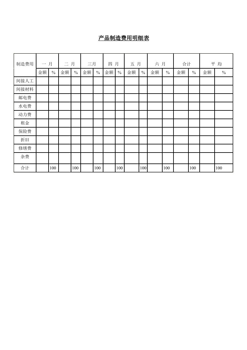 产品管理-产品制造费用明细表