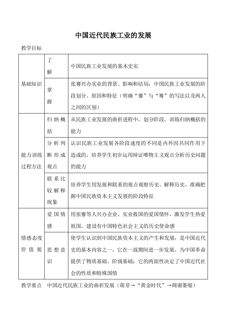 新人教版八年级历史中国近代民族工业的发展教案