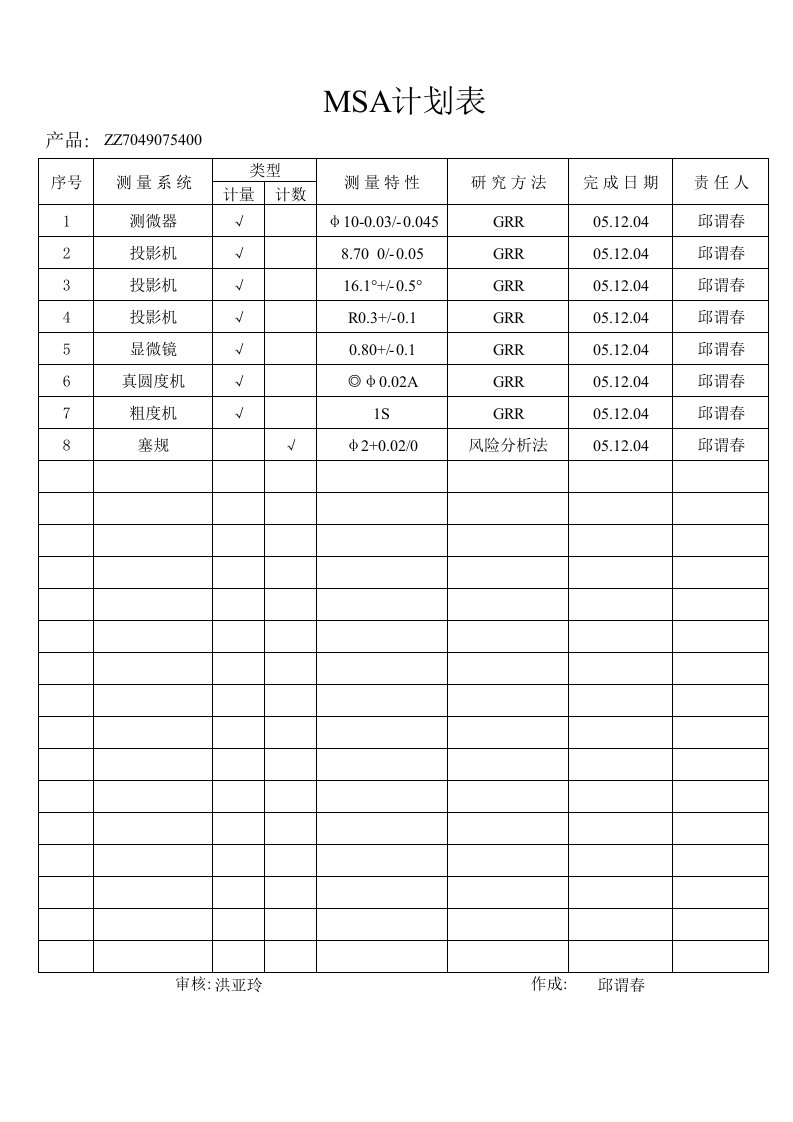 MSA测量系统分析全套样模板