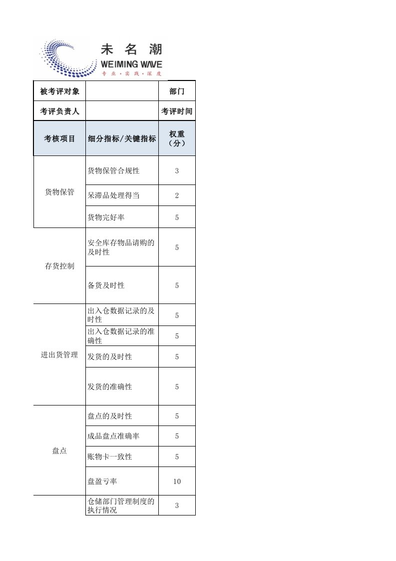 成品库仓管员绩效考核表