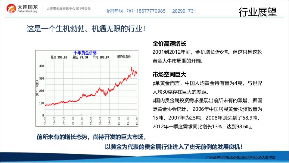 最新大连贵金属交易中心招商11ppt课件