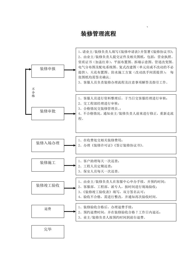 物业客服部工作流程表格