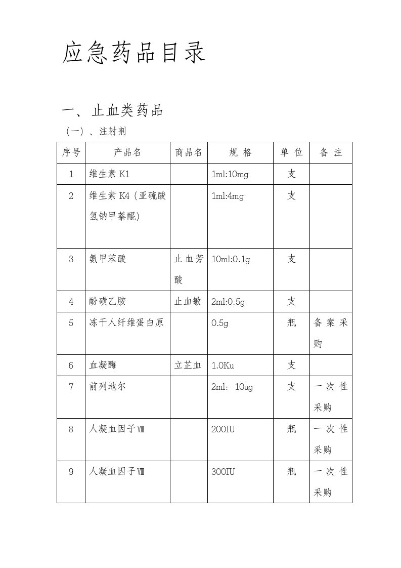 应急药品目录