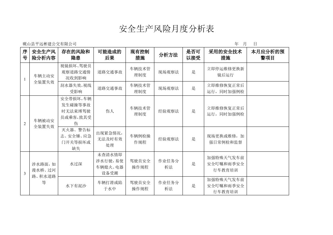 安全生产风险月度分析表