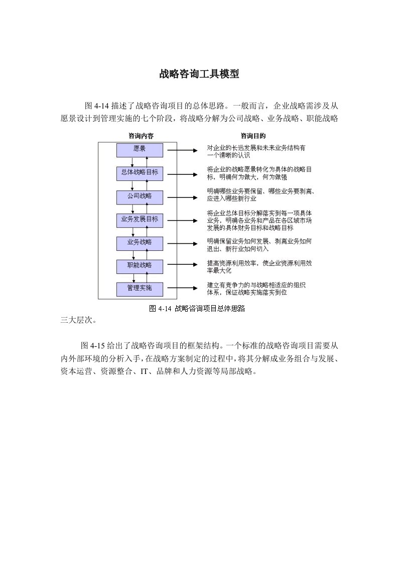 战略咨询工具模型（DOC