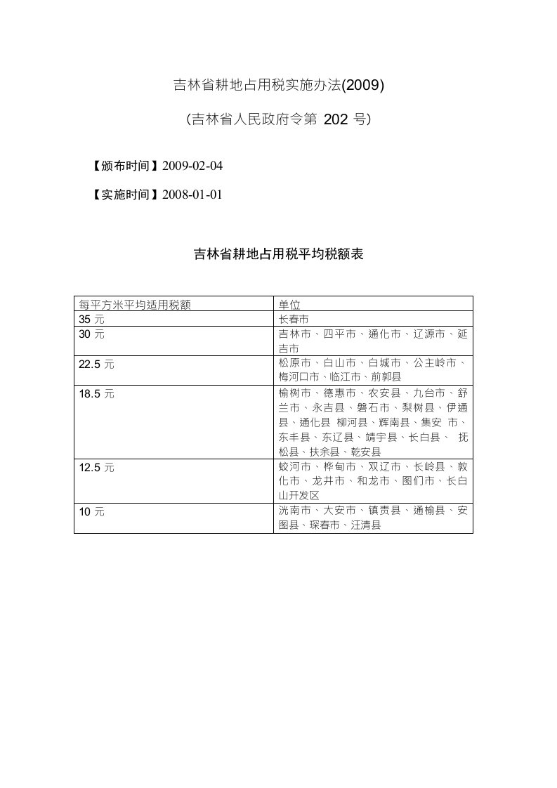 吉林省耕地占用税实施办法