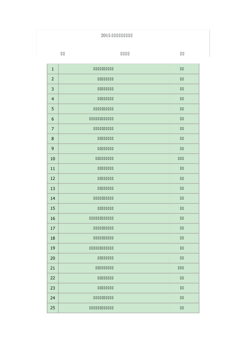 2015年中国专科院校排名(前100强)