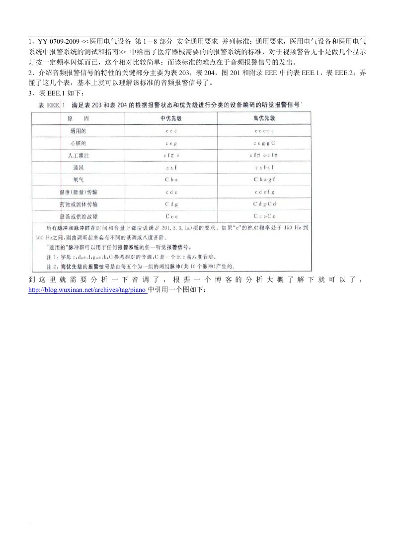 医疗器械报警音频的分析和制作