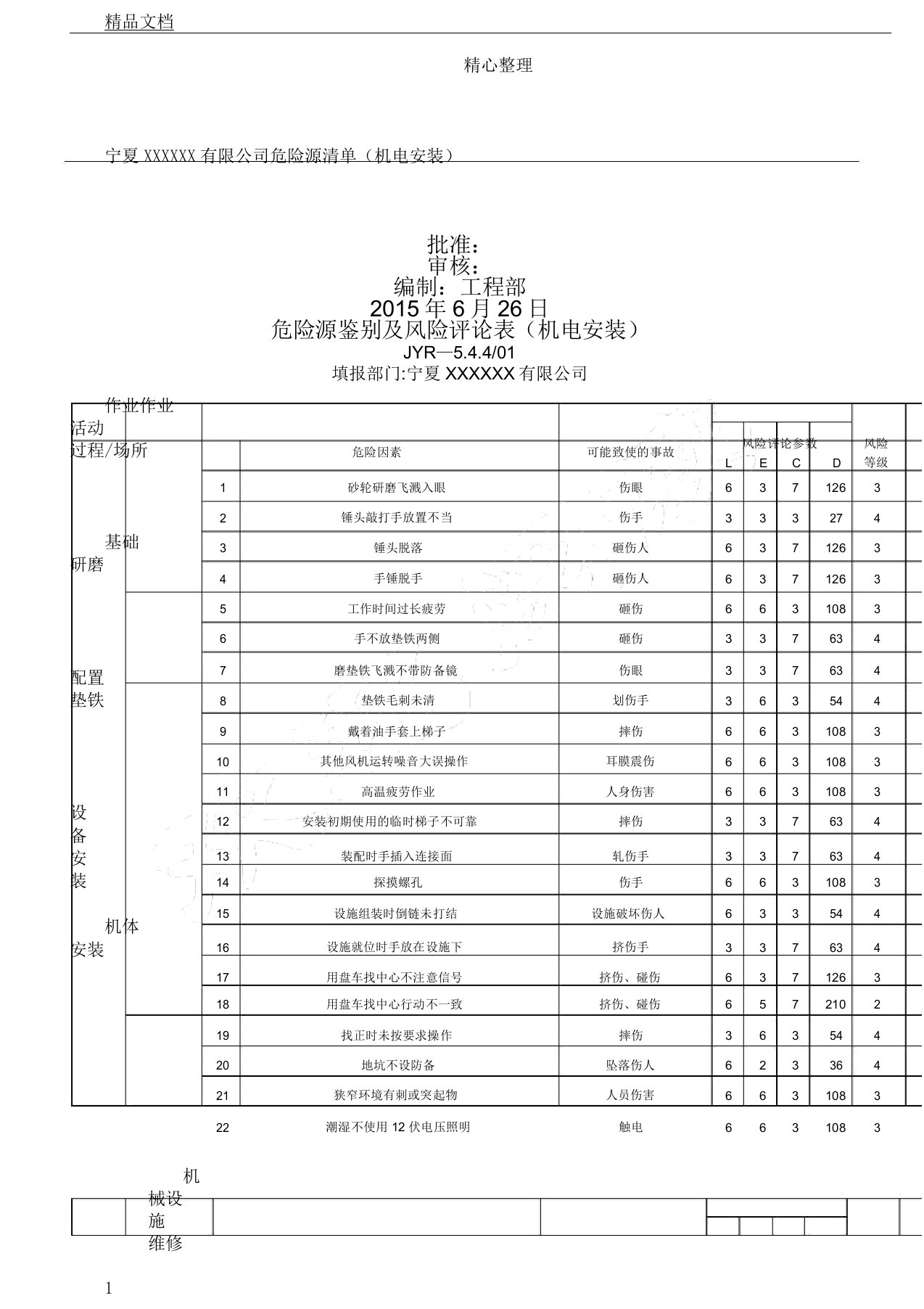 危险源因素识别清单机电安装