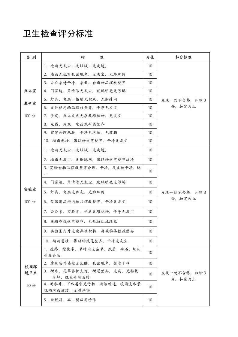 卫生检查评分标准