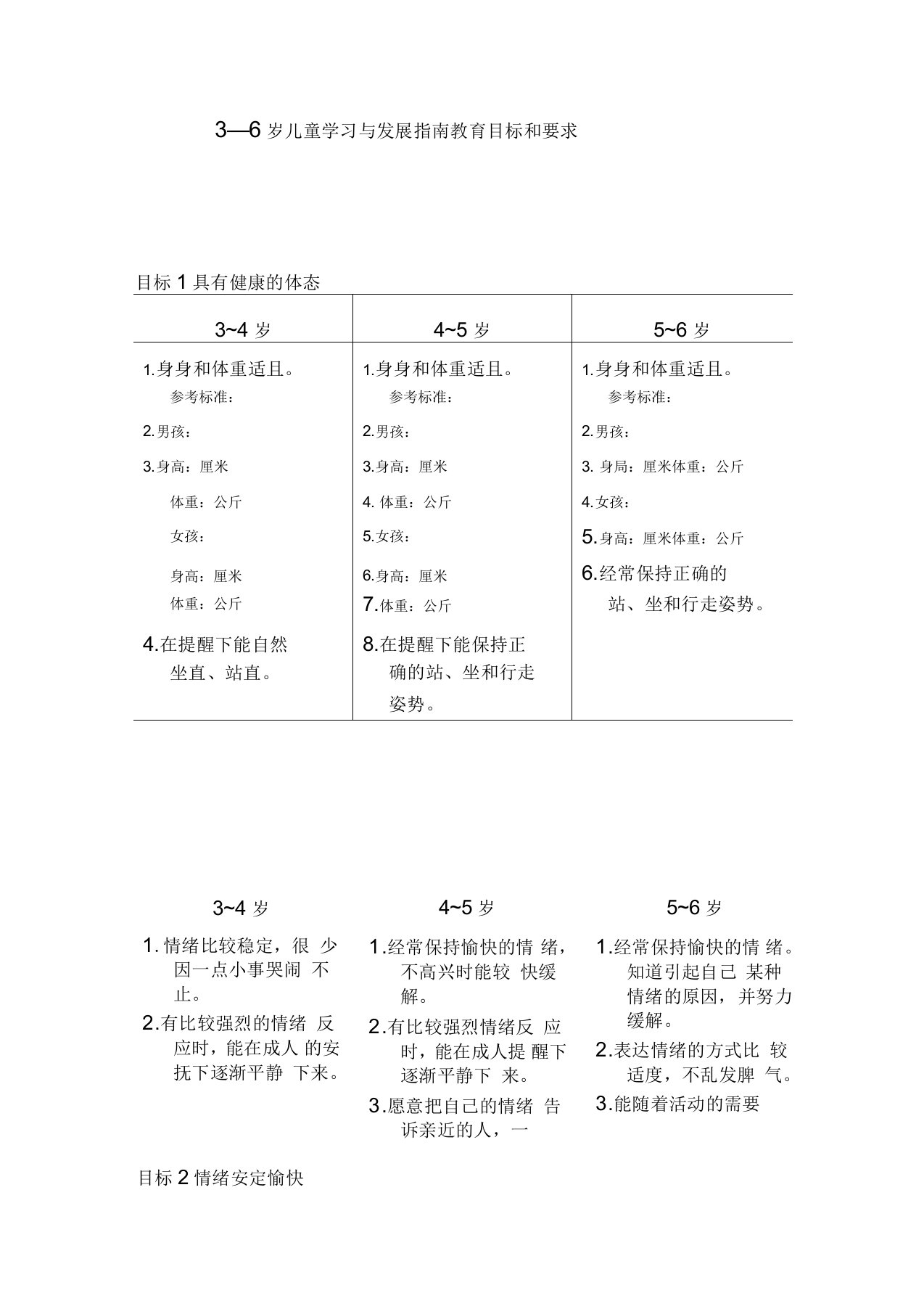 指南目标和要求