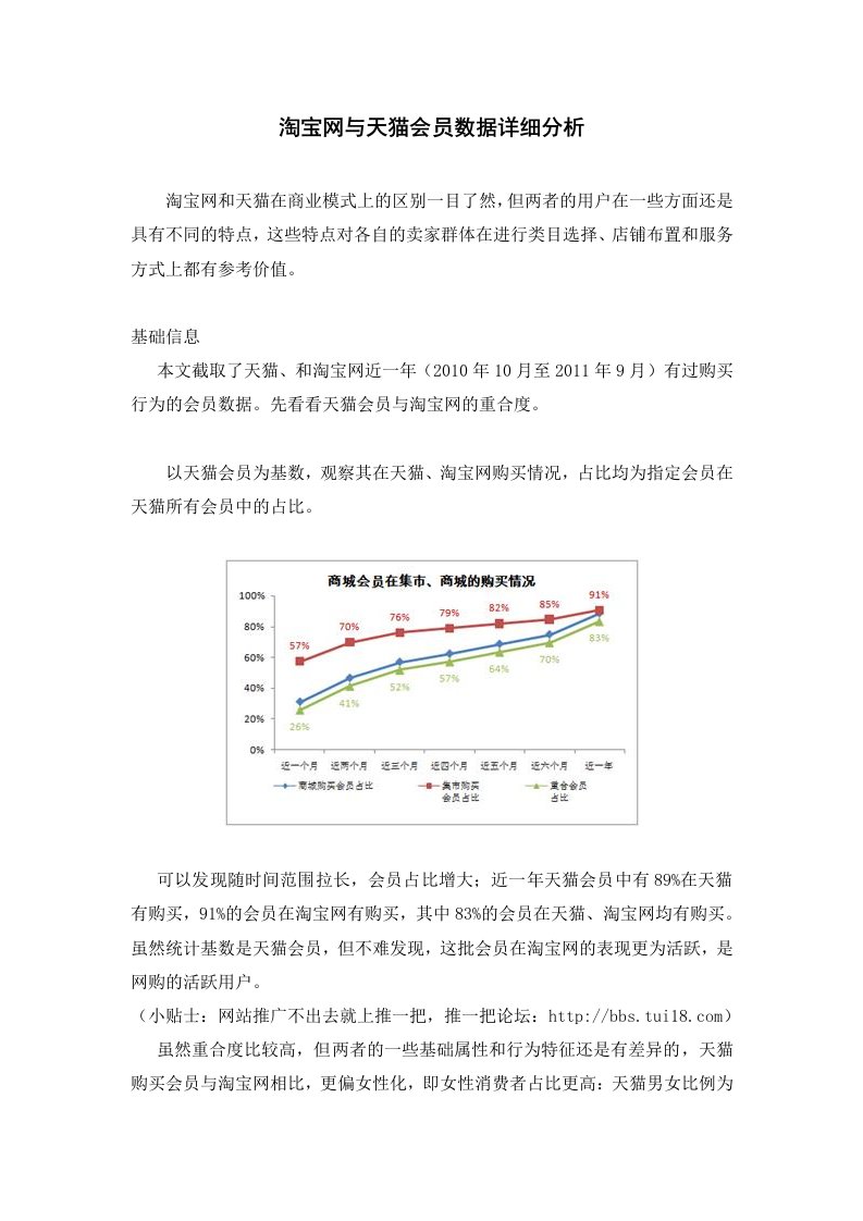 淘宝网与天猫会员数据详细分析.doc