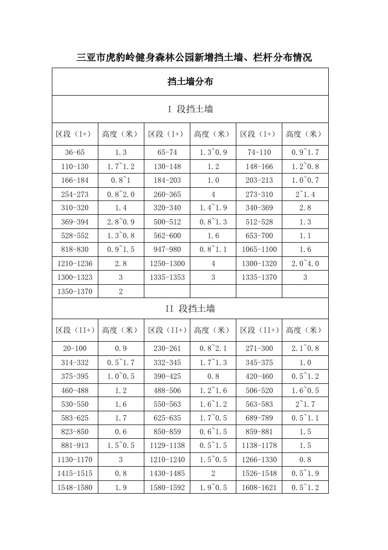 挡土墙分布高度栏杆分布位置