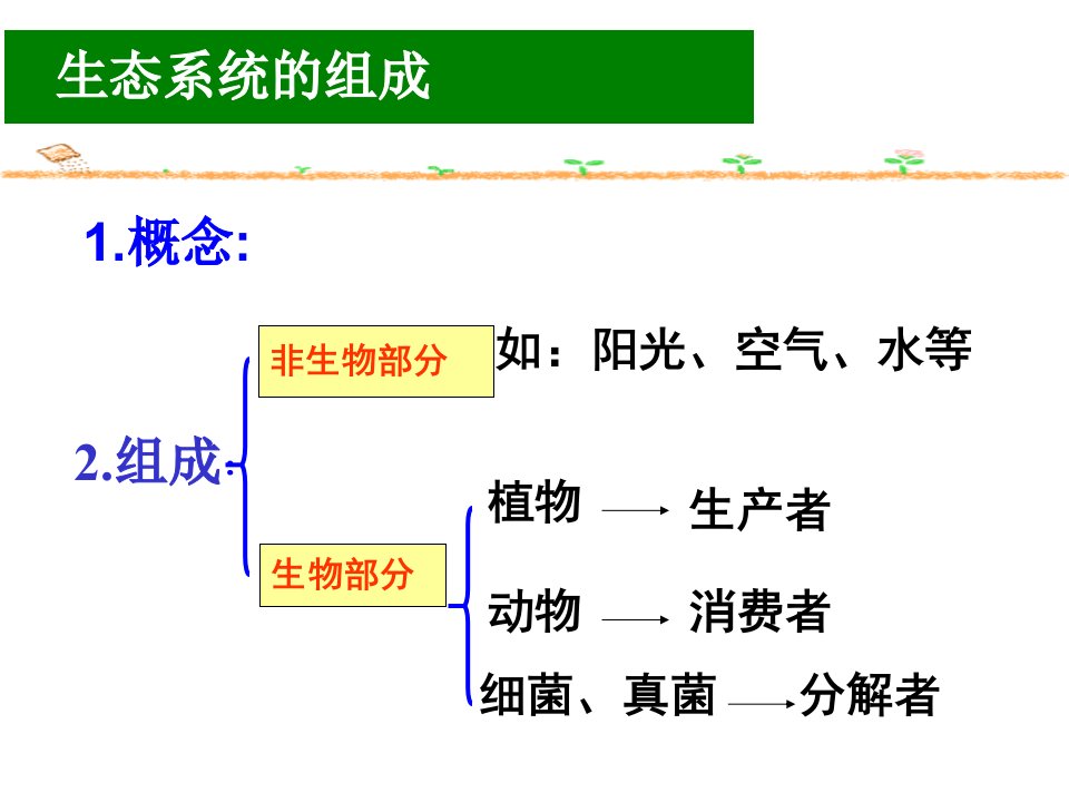 zj生态系统2