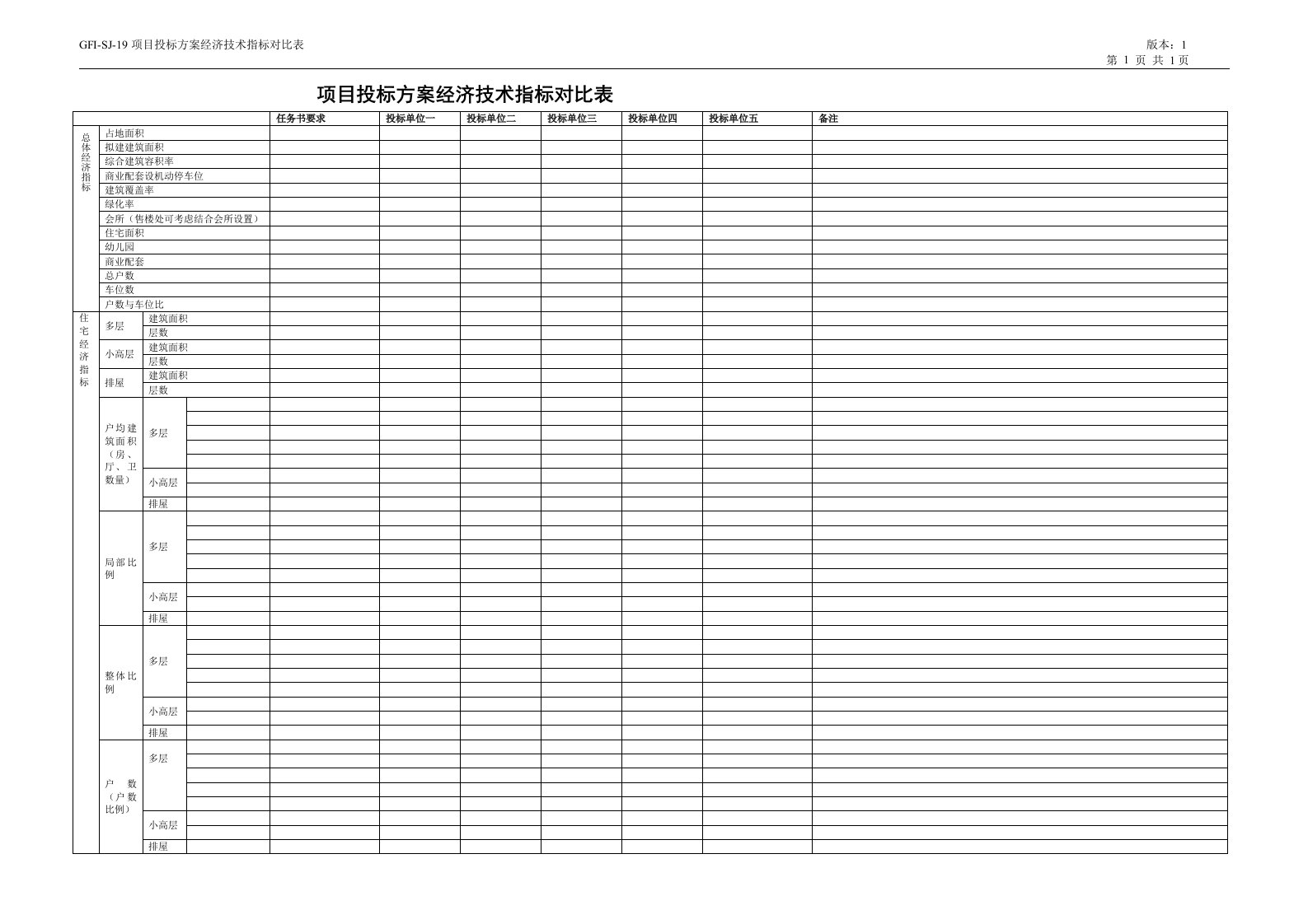 GFI-SJ-19项目投标方案经济技术指标对比表