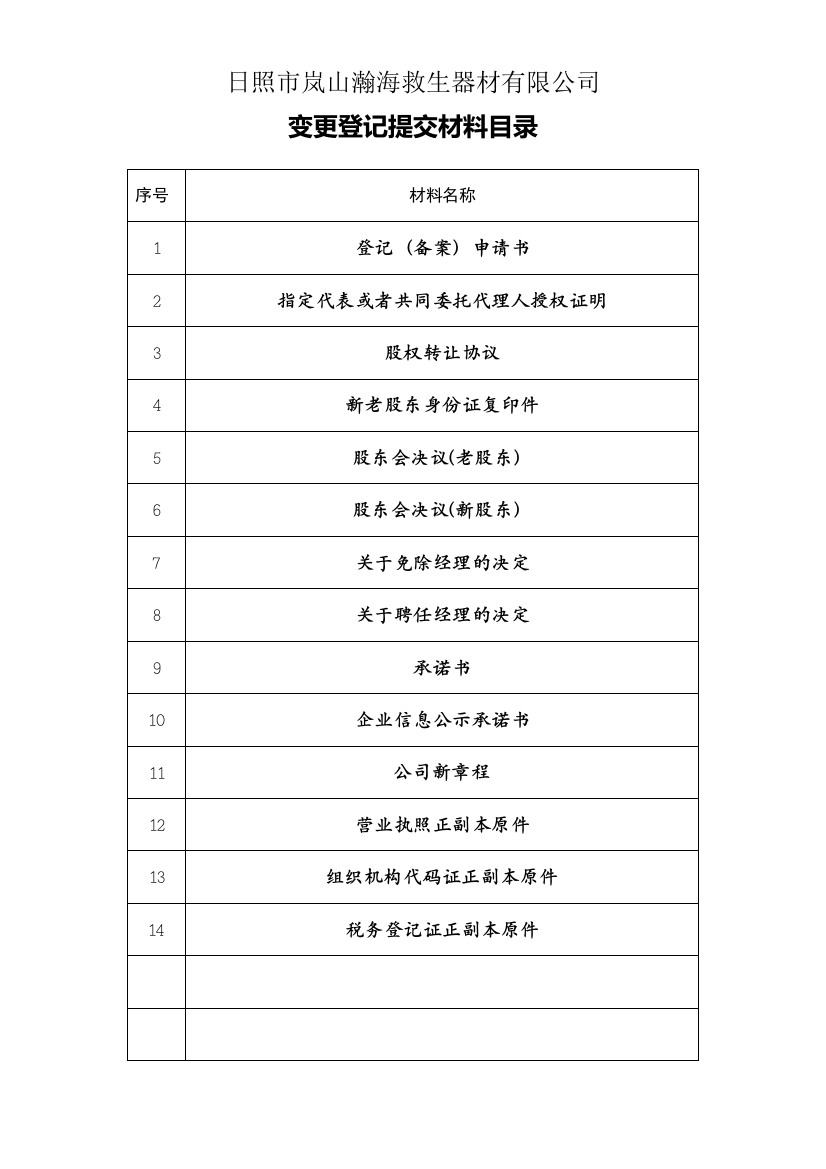 000股权转让提交材料目录