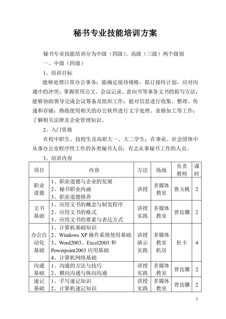 精选秘书专业技能培训方案