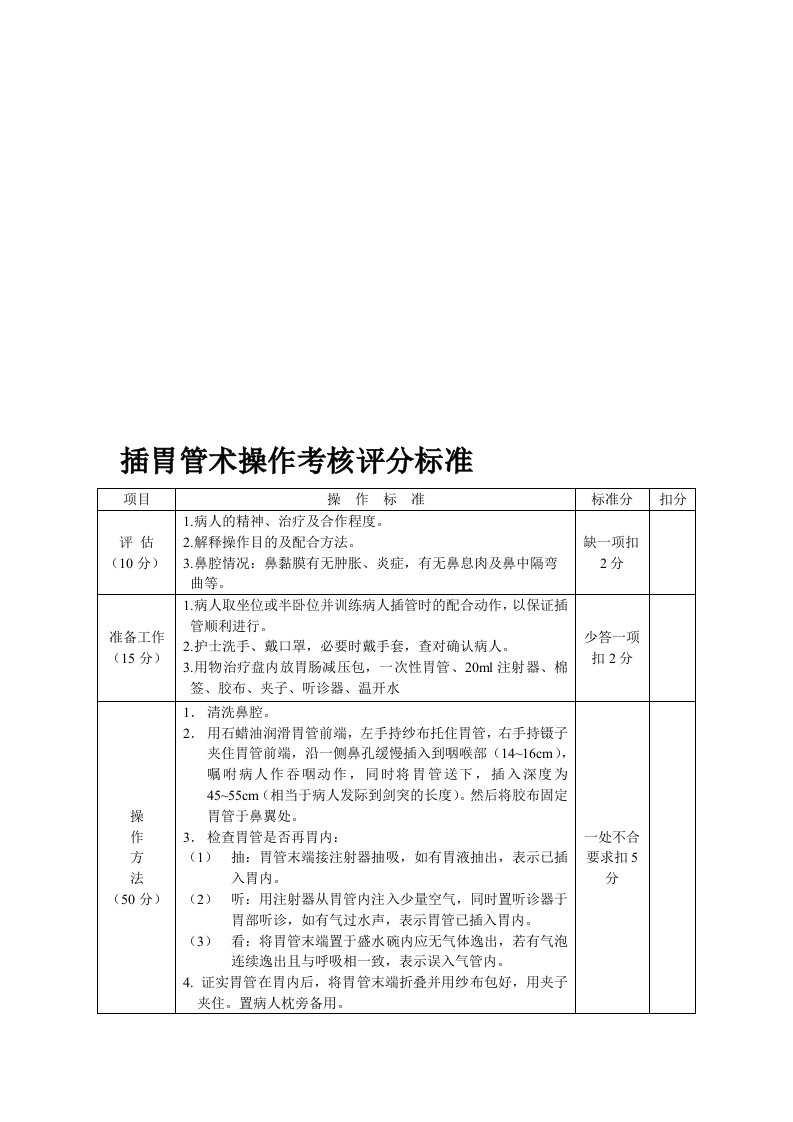 插胃管术操作考核评分标准