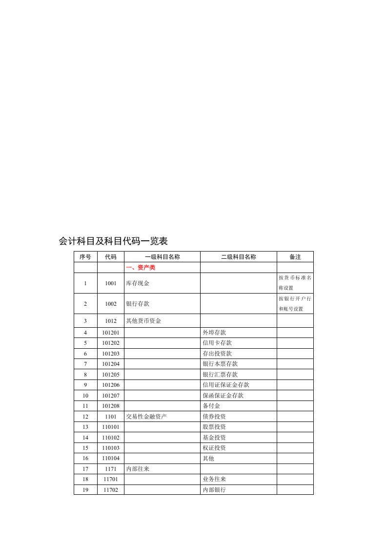 会计科目及科目代码一览表