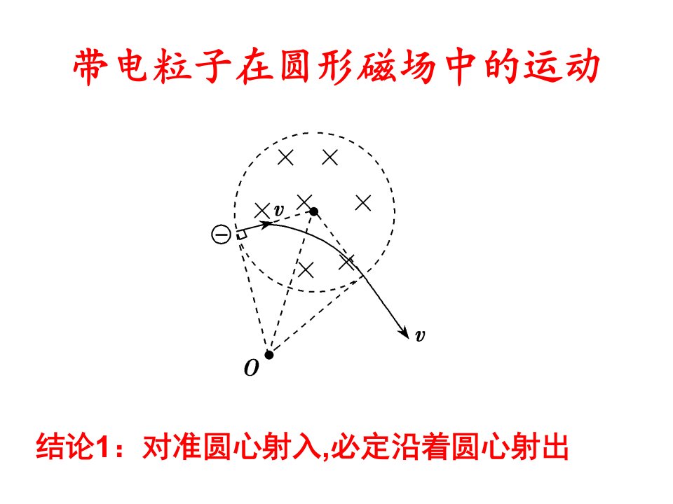 带电粒子在圆形磁场中的偏转