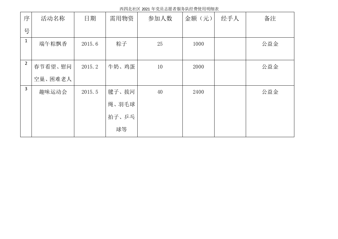 西四北社区服务队经费使用明细表