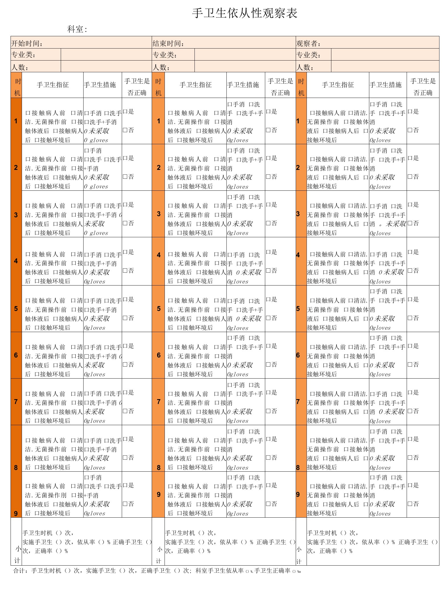 手卫生依从性观察表2022年