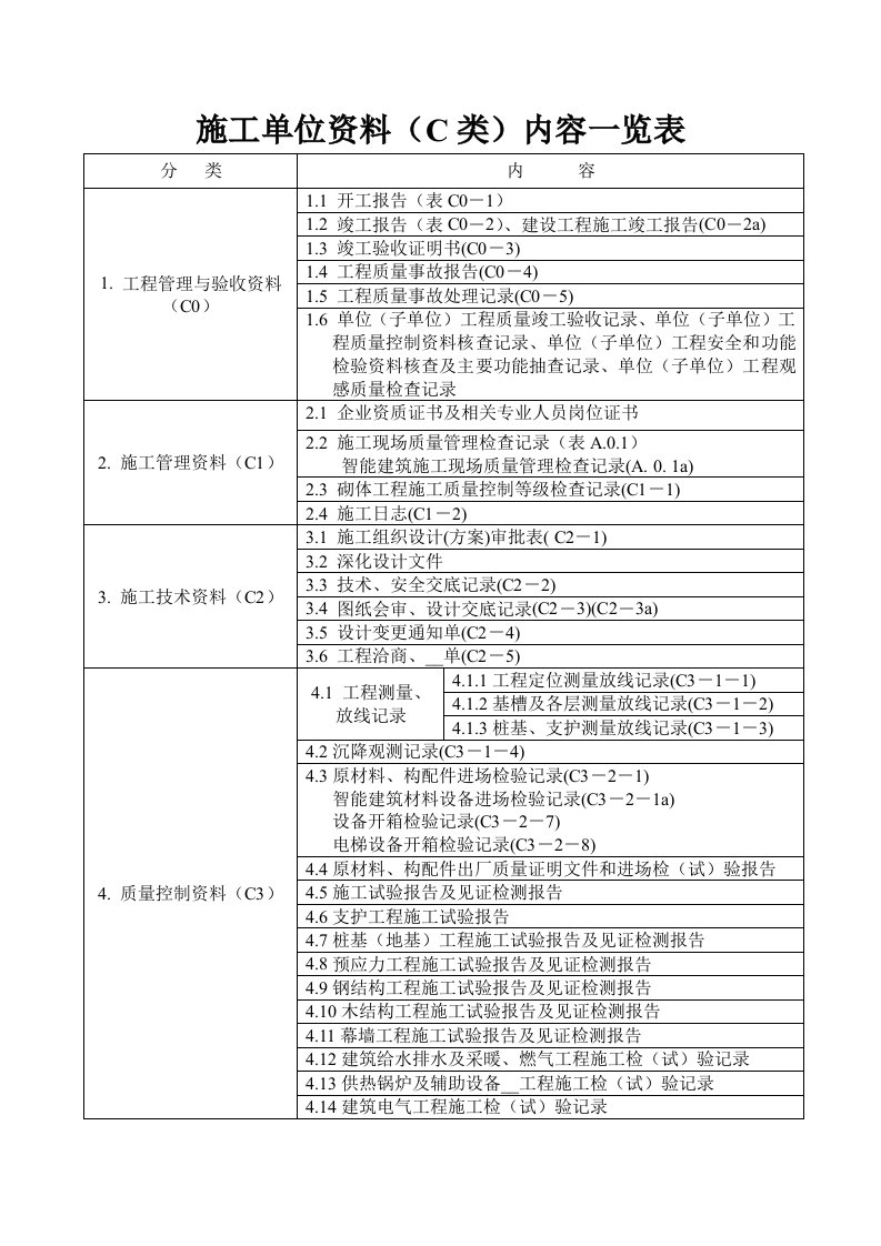 施工单位资料(C类)内容