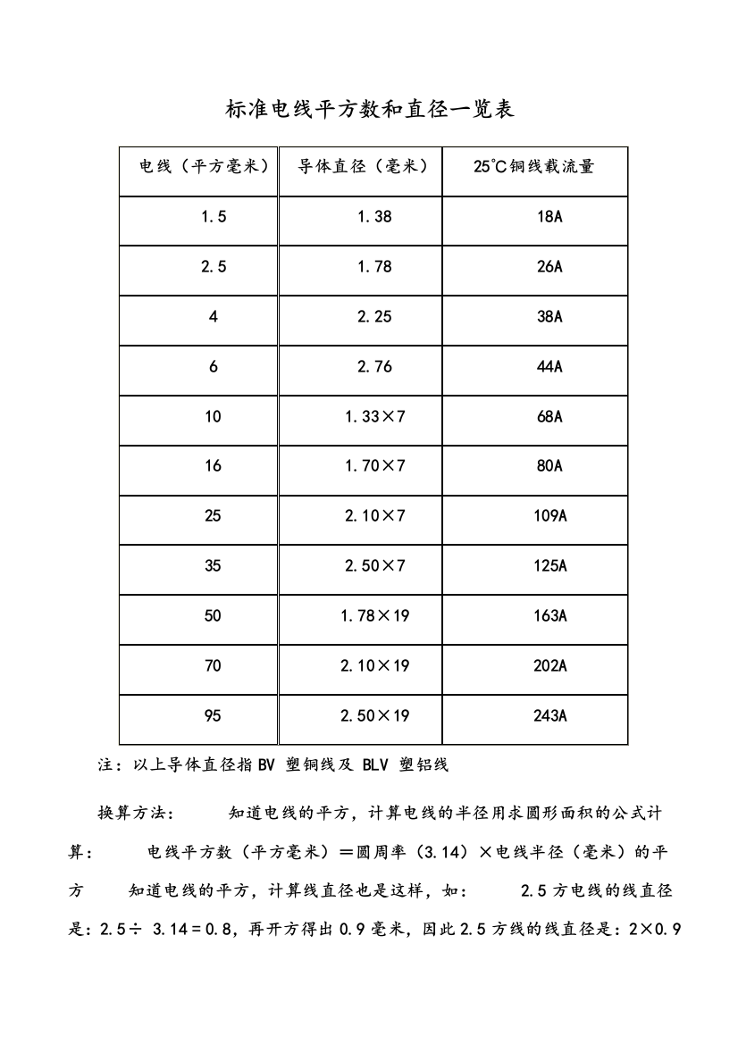 实用标准电线平方数和直径一览表试卷教案