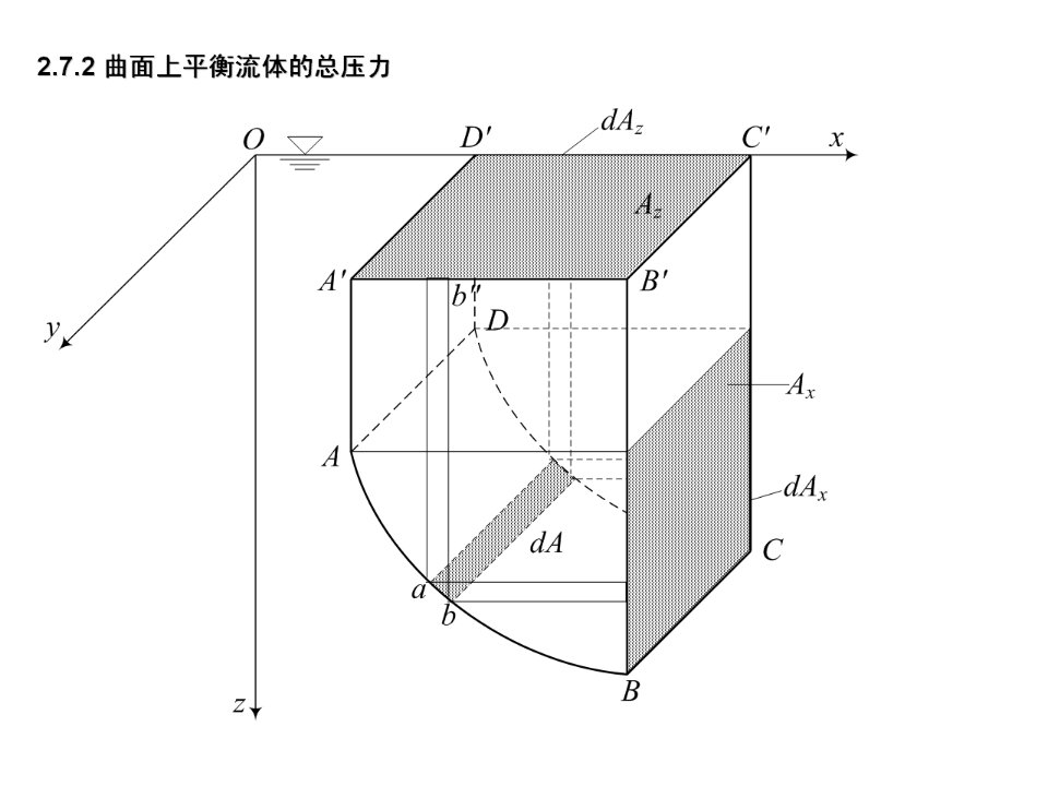 太原理工大学第二章流体静力学JPG