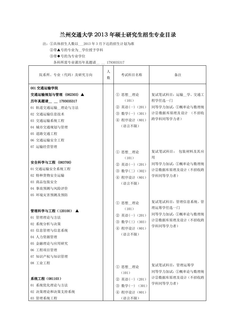 兰州交通大学2013年硕士研究生招生专业目录