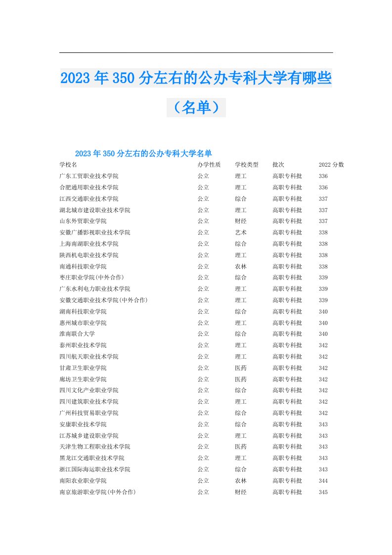 350分左右的公办专科大学有哪些（名单）