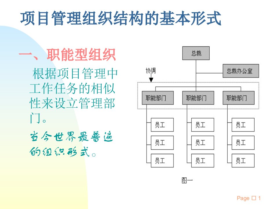 项目管理丰田模式课件